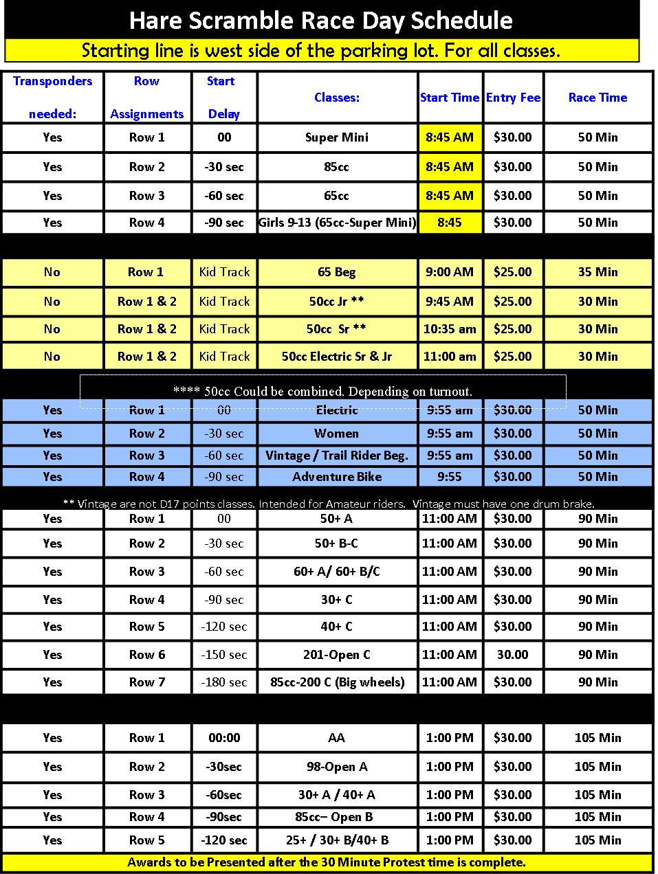 Race Day Information